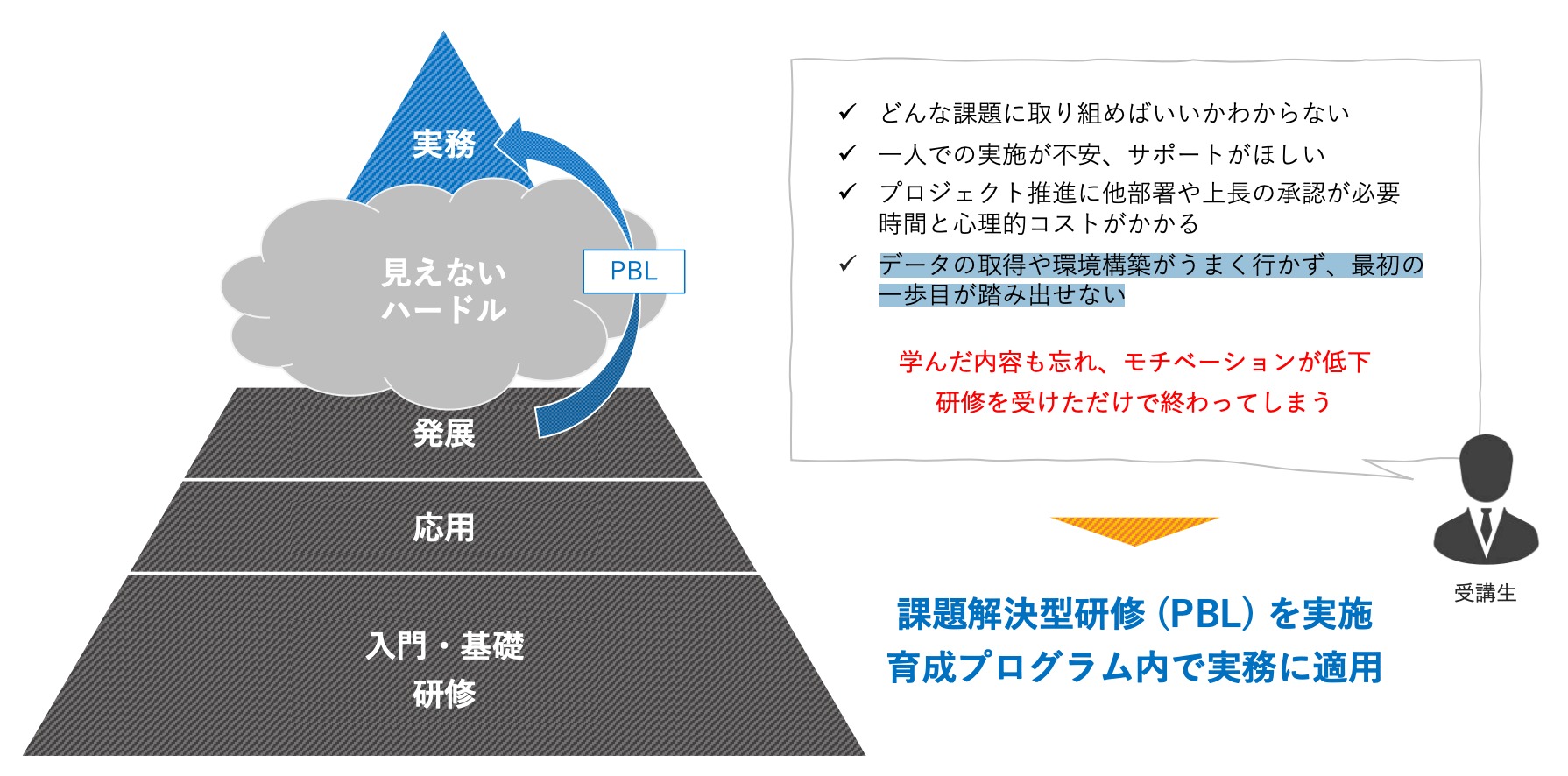 デジタルスキル標準を活用した DX 人材育成のポイントを解説！ | 法人